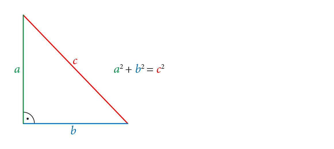 Trójkąt prostokątny o przyprostokątnych a i b oraz przeciwprostokątnej c: a^2+b^2 = c^2.