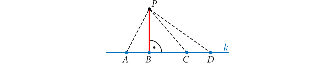 Punkt P i leżące na niebieskiej prostej k punkty: A, B, C, D. Odcinek PB jest prostopadły do prostej k.