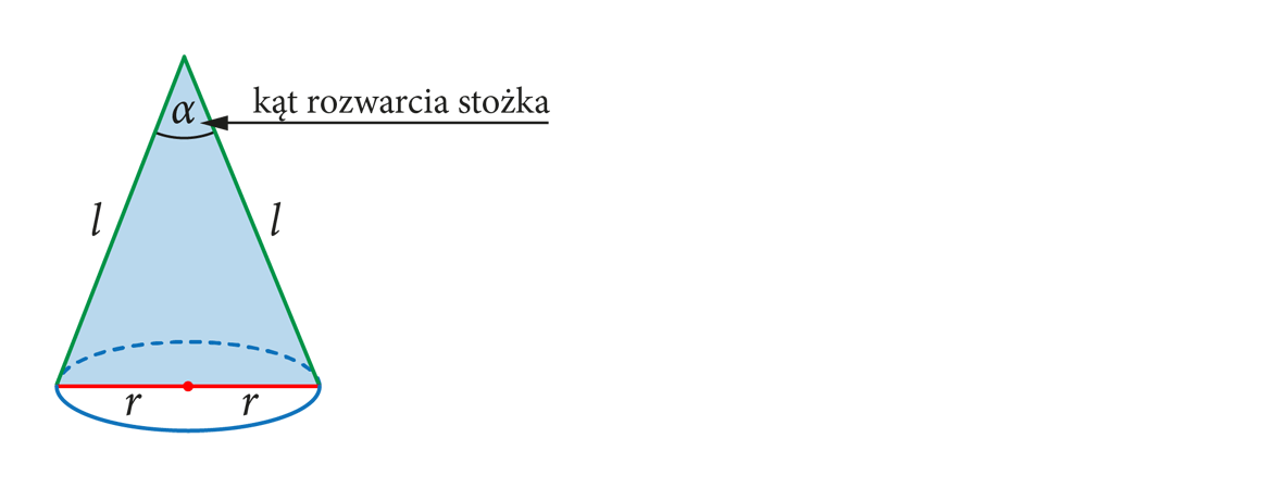 Stożek z zaznaczonym przekrojem osiowym, którym jest trójkąt równoramienny o podstawie 2r i ramionach l.