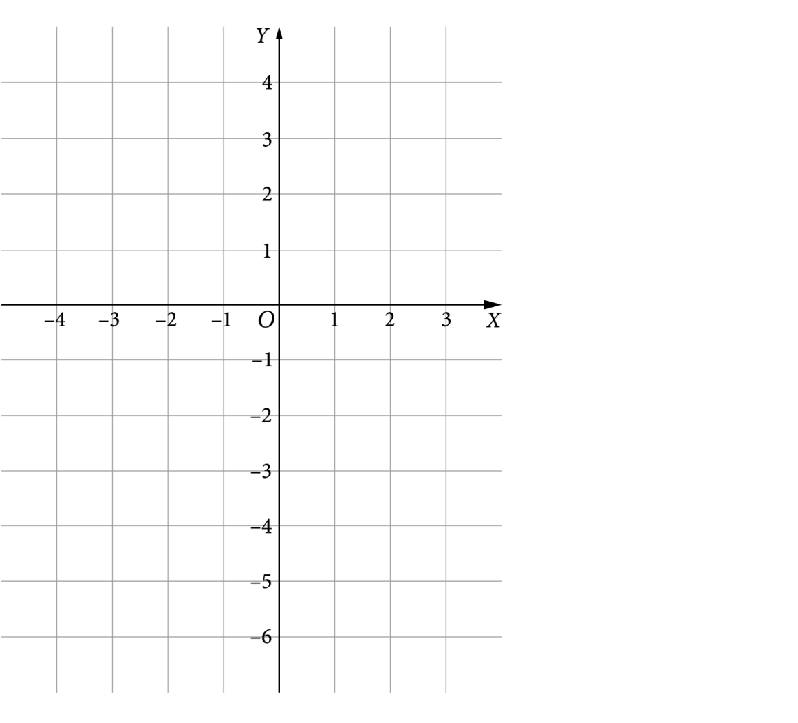 Animacja. Wykres funkcji f(x) = -(x+1)^2+4. Funkcja przyjmuje wartości ujemne w przedziale (-∞; -3) ∪ (1; ∞).
