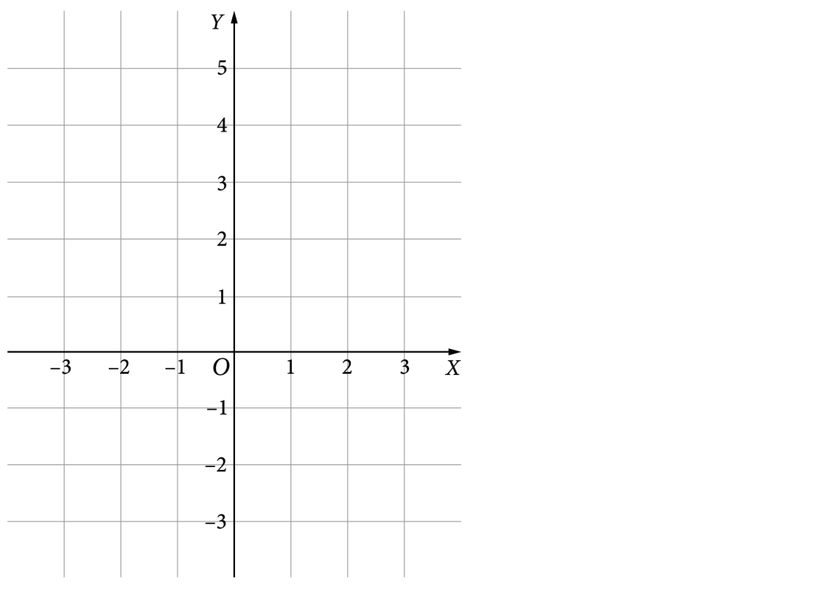 Animacja. Wykres funkcji f(x) = -(x+1)^2+4. Na czerwono przedział <-3; 1>, w którym funkcja przyjmuje wartości nieujemne.