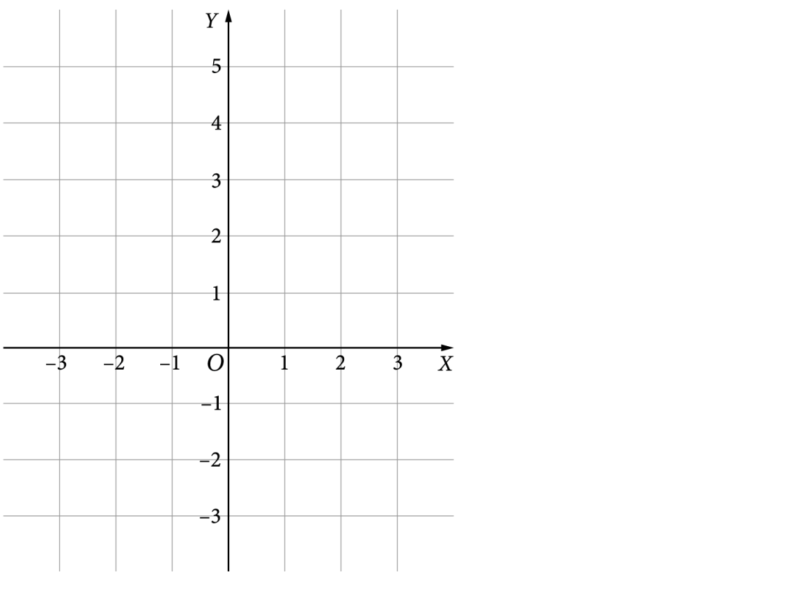 Animacja. Wykres funkcji f(x) = -(x+1)^2+4. Na czerwono przedział (-3; 1), w którym funkcja przyjmuje wartości dodatnie.