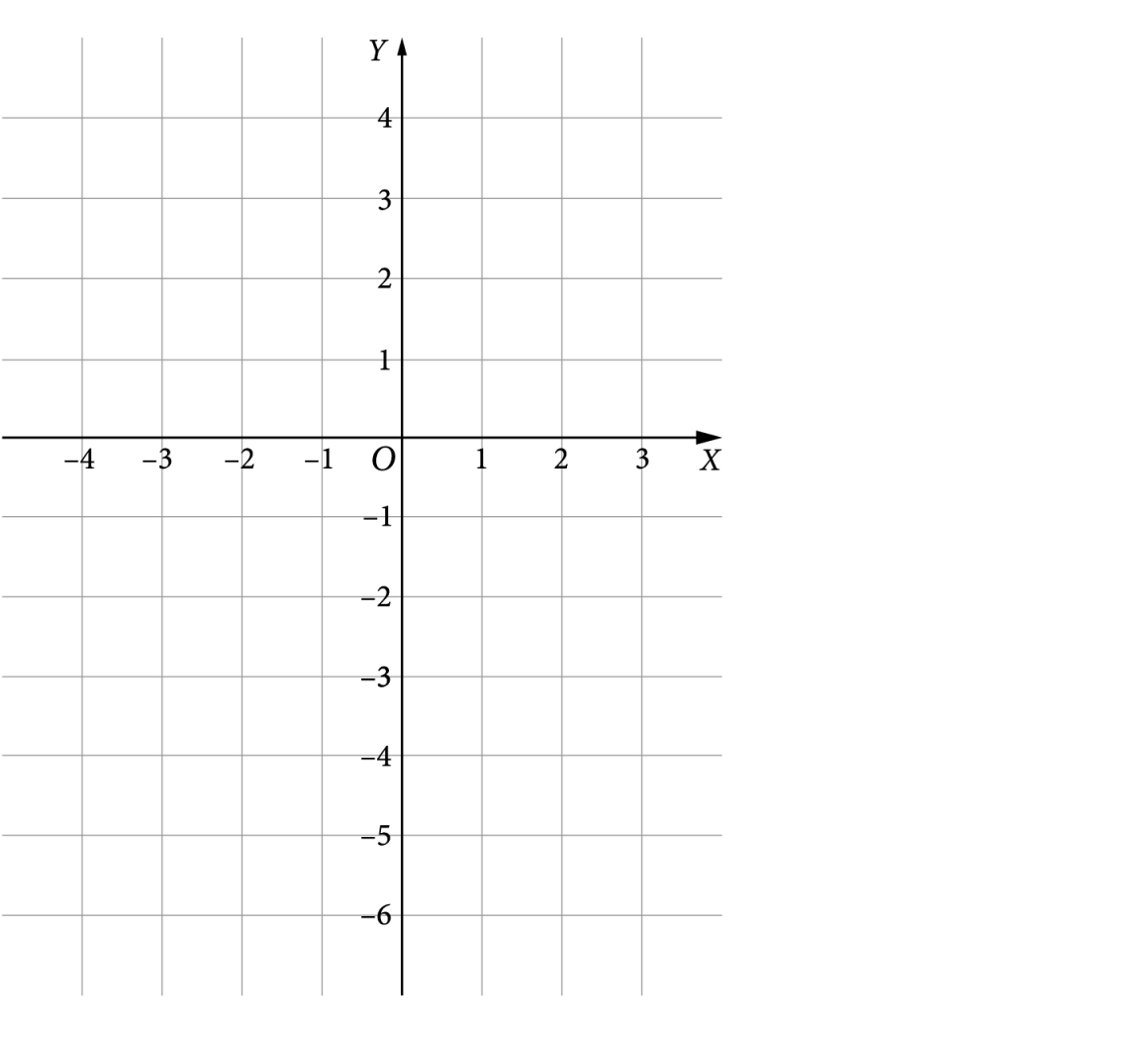 Animacja. Wykres funkcji f(x) = -(x+1)^2+4. Funkcja przyjmuje wartości niedodatnie w przedziale (-∞; -3> ∪ <1; ∞).