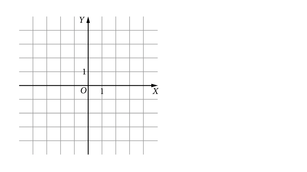 Trzy przykłady wykresów funkcji: f(x) oraz g(x)=f(–x). Funkcje f określone na przedziałach: <1; 4>, <–2; 3), R.