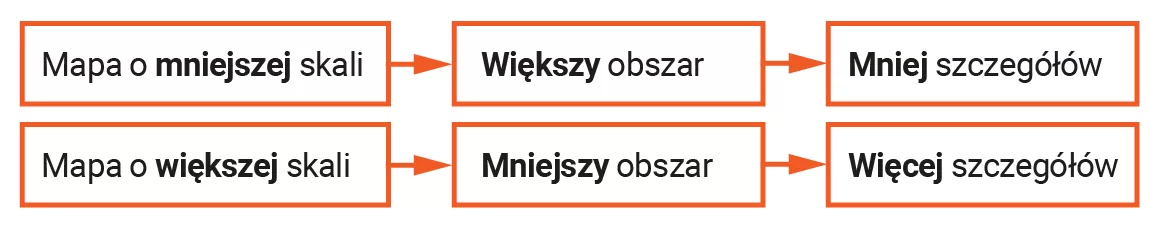 Skala a szczegółowość mapy