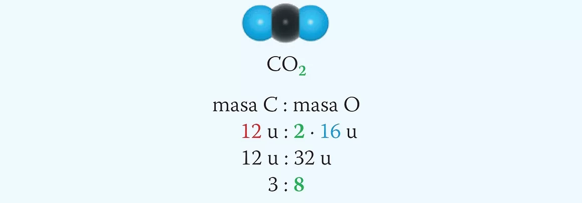 masa tlenku węgla(IV)