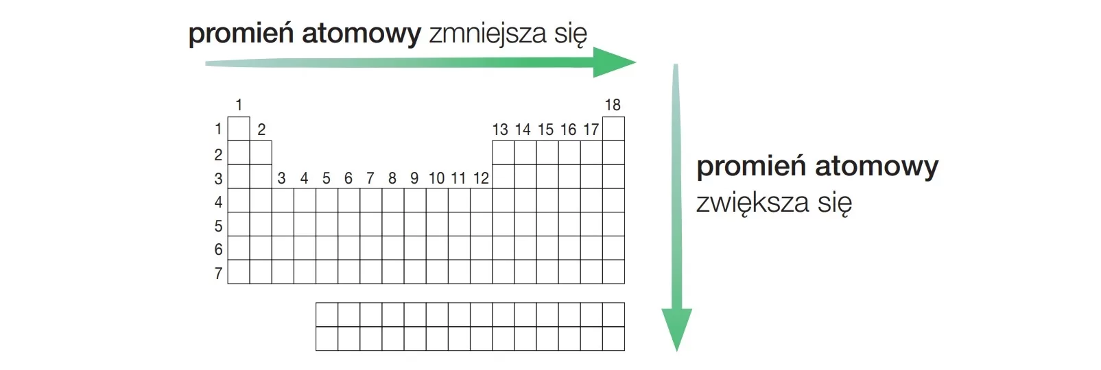 promień atomowy