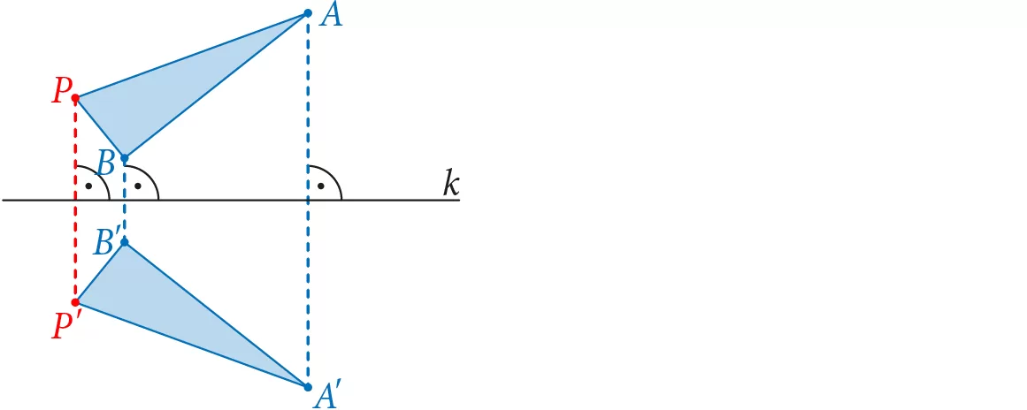 Symetria osiowa względem prostej k (oś symetrii) na przykładzie odbicia trójkąta PBA.