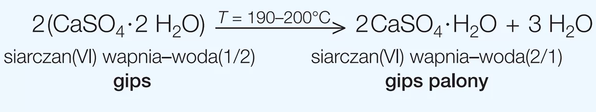równanie reakcji otrzymywania gipsu palonego