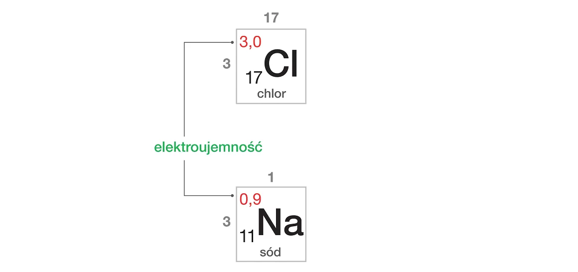 elektroujemność