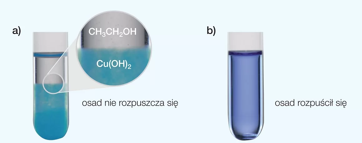 reakcja odróżniania alkoholi monohydroksylowych od alkoholi polihydroksylowych