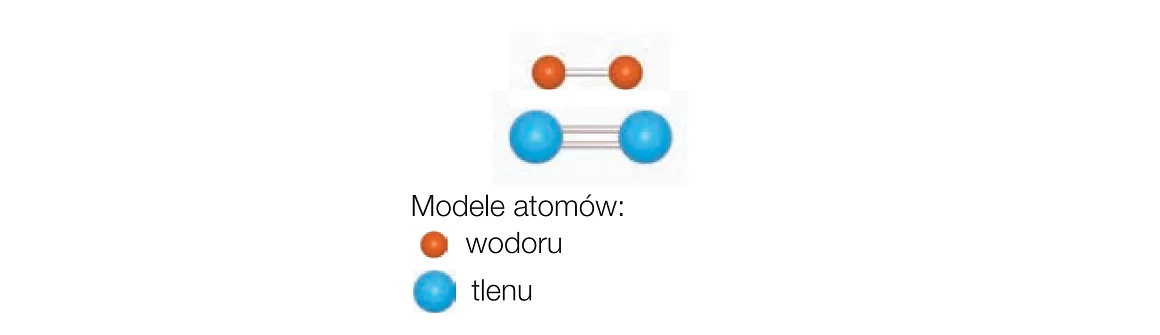 dwa modele cząsteczek
