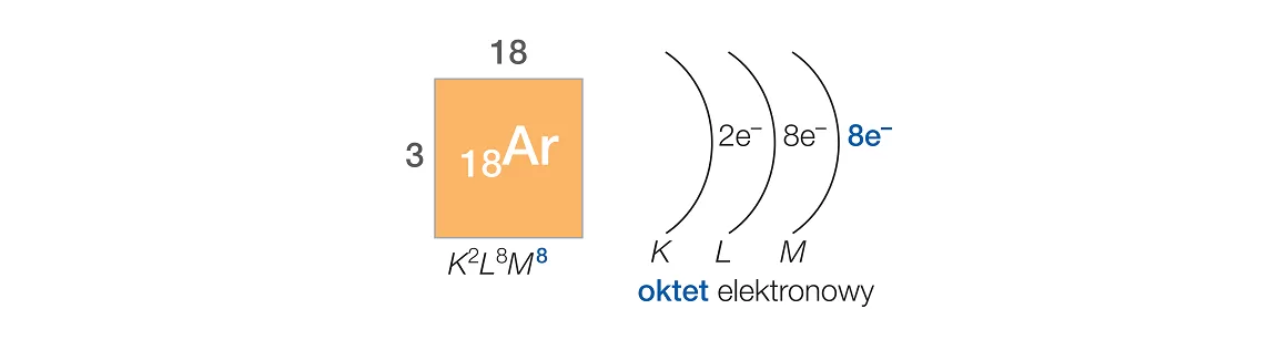 argon - oktet elektronowy