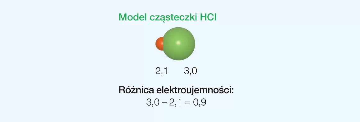 Cząsteczka HCl