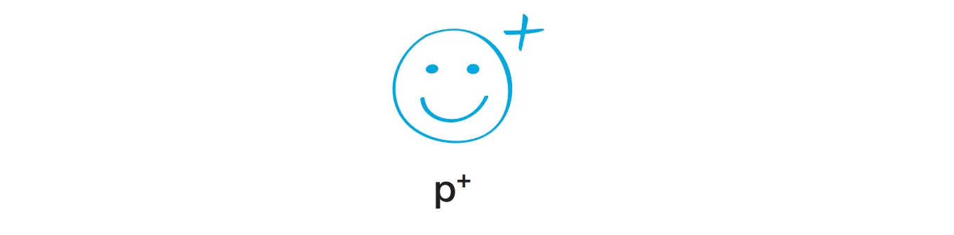 grafika protonu
