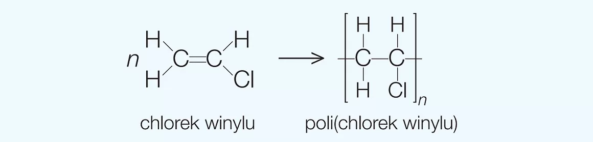 reakcja polimeryzacji
