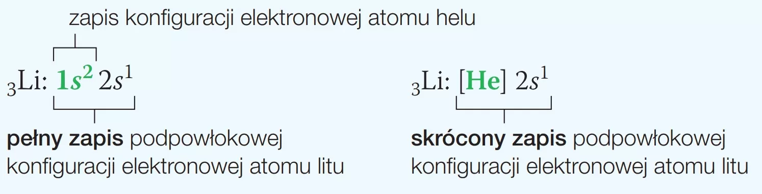 skrócony zapis konfiguracji