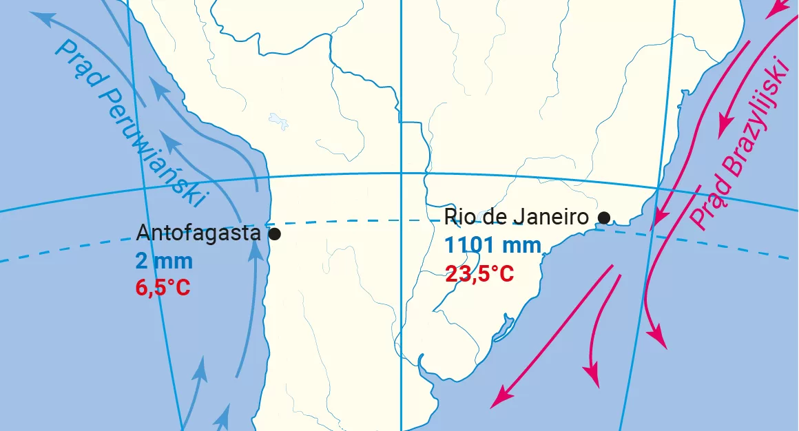Prądy morskie, Antofagasta 2 mm rocznie, Rio de Janeiro 1101 mm rocznie