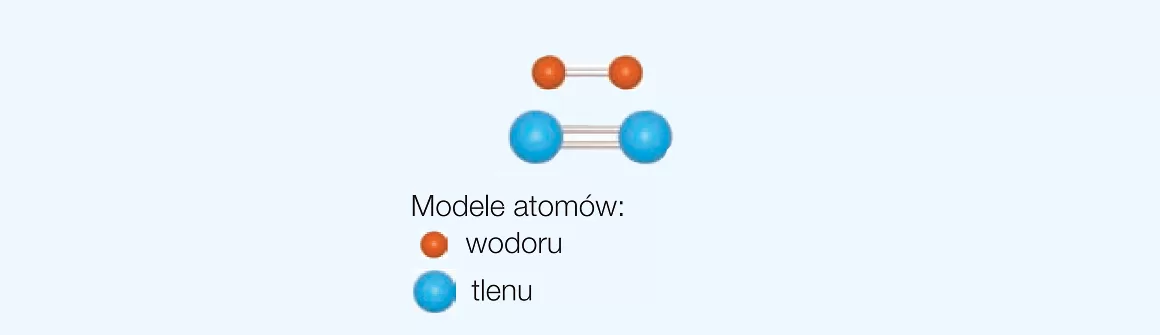 dwa modele cząsteczek