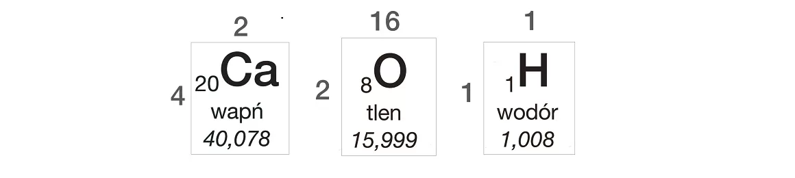 kafelki z układu okresowego