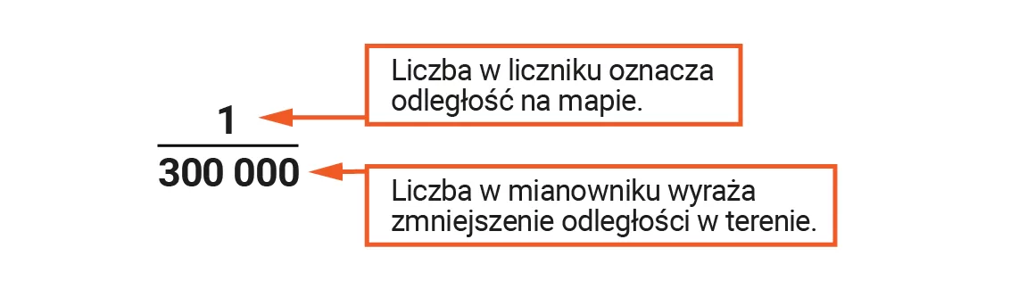 Skala liczbowa zapisana w postaci ułamka